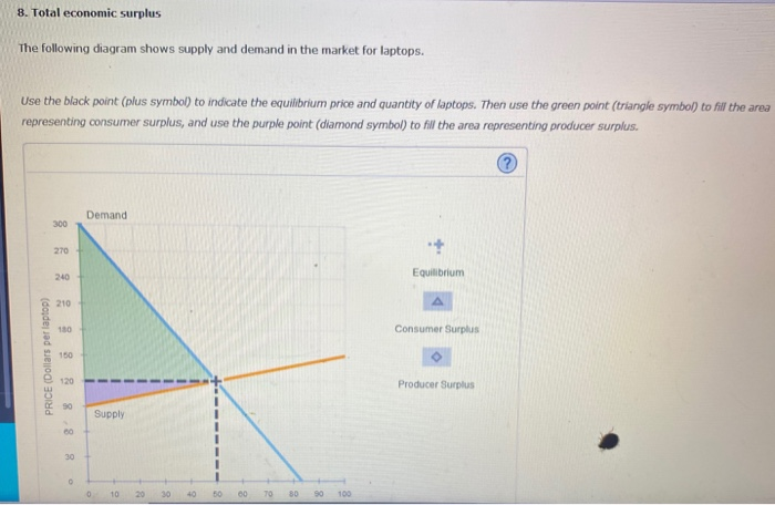 Solved Total Economic Surplus The Following Diagram Shows Chegg