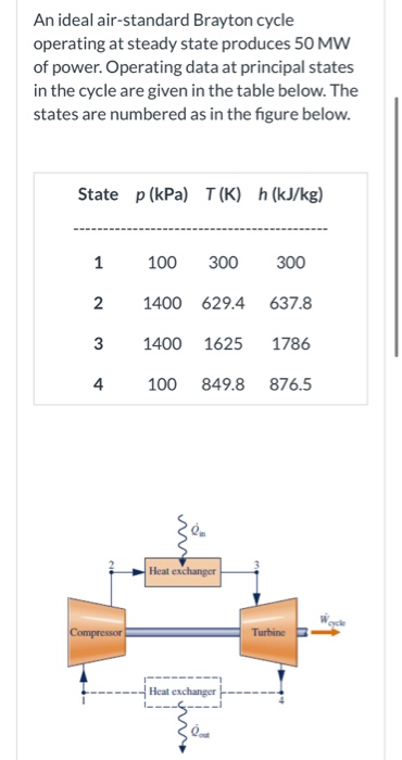 Solved An Ideal Air Standard Brayton Cycle Operating At Chegg