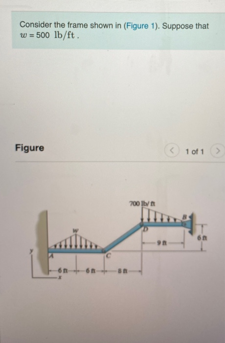 Solved Consider The Frame Shown In Figure Suppose That Chegg