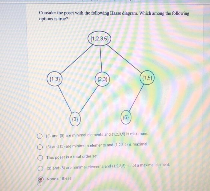 Solved Consider The Poset With The Following Hasse Diagram Chegg