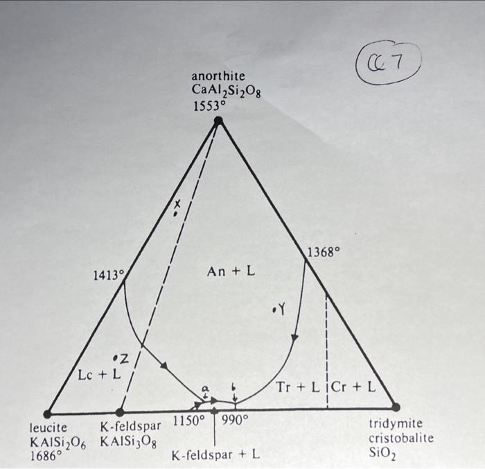 Ternary Phase Diagram Space Diagram Isothermal Section Repre