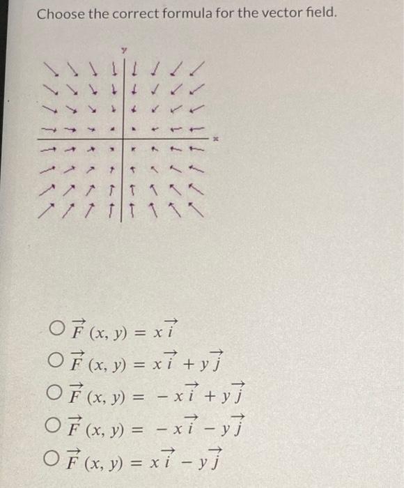 Solved Find A Formula For The Given Vector Field Chegg