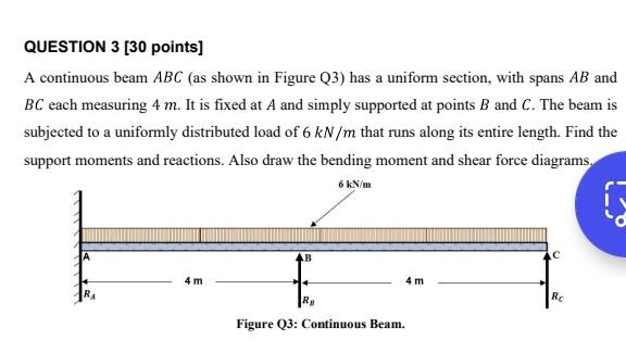 Solved Question Points A Continuous Beam Abc As Chegg