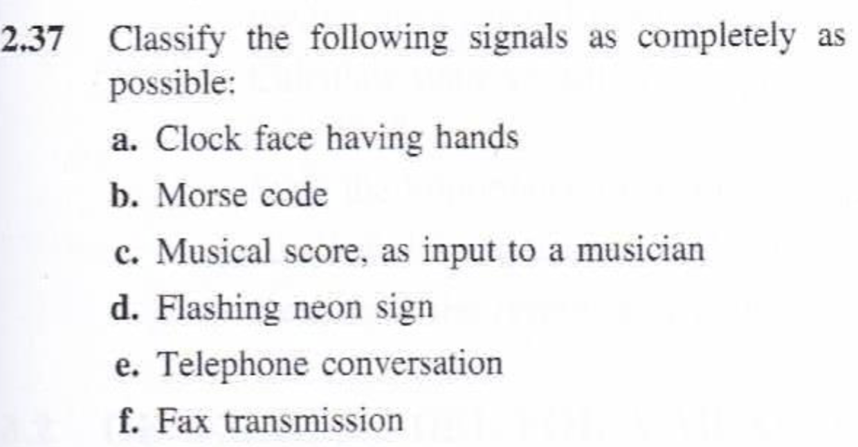 Solved Classify The Following Signals As Completely Chegg