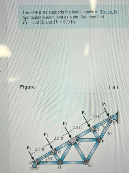 Solved The Fink Truss Supports The Loads Shown In Figure Chegg