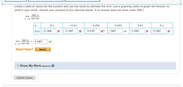 Solved Create A Table Of Values For The Function And Use The Chegg