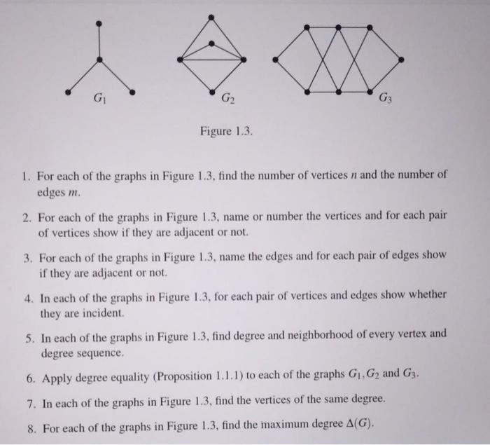 Solved For Each Of The Graphs In Figure Find The Chegg