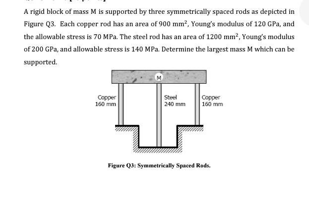 Solved A Rigid Block Of Mass M Is Supported By Three Chegg