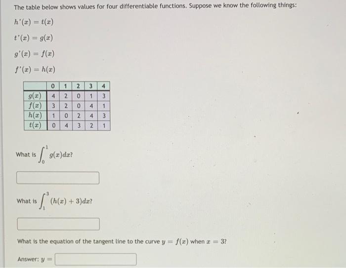 Solved The Table Below Shows Values For Four Differentiable Chegg