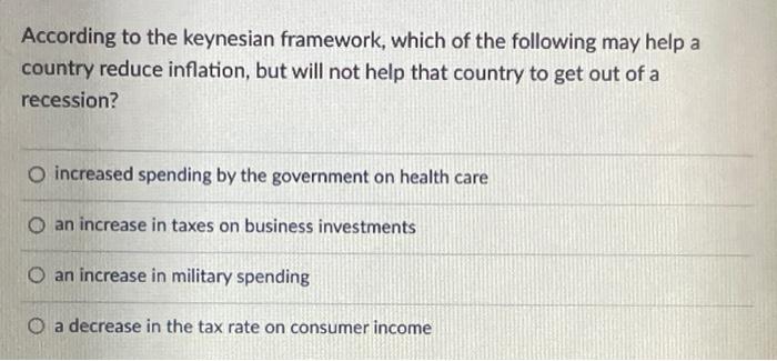 Solved According To The Keynesian Framework Which Of The Chegg