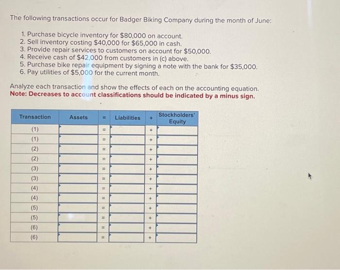 Solved The Following Transactions Occur For Badger Biking Chegg