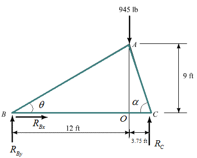 Solved Chapter Problem P Solution Vector Mechanics For Engineers