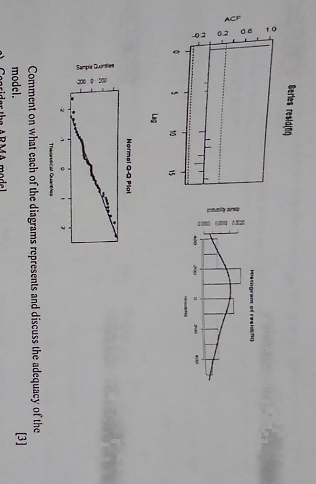 Consider The Diagrams In Model Of Four Types Solved Con