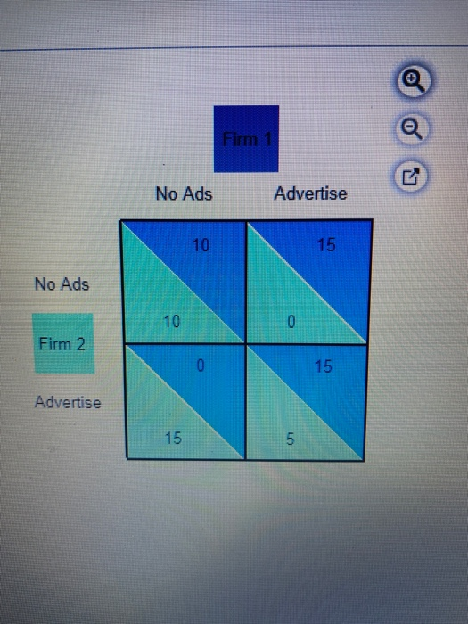 Solved Two Firms Compete By Advertising Given The Payoff Chegg