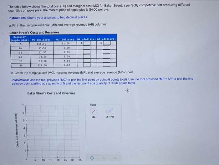 Solved The Table Below Shows The Total Cost TC And Chegg