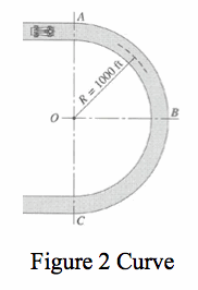 The Racing Car Shown In Figure Is Traveling At Chegg