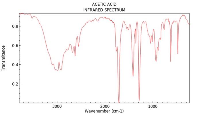 Solved Acetic Acid Infrared Spectrum N Transmitance Chegg