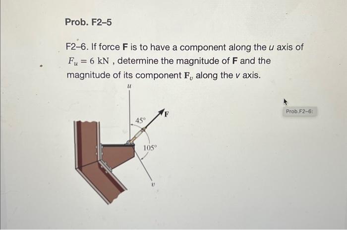 Solved F2 6 If Force F Is To Have A Component Along The U Chegg