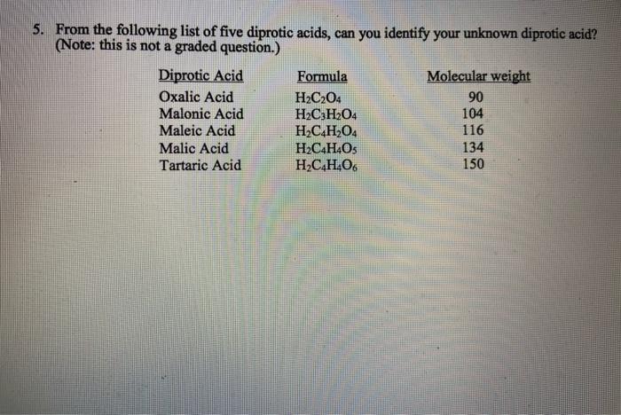 Solved SUMMARY DATA TABLE 0 121 G Mass Of Diprotic Acid Chegg