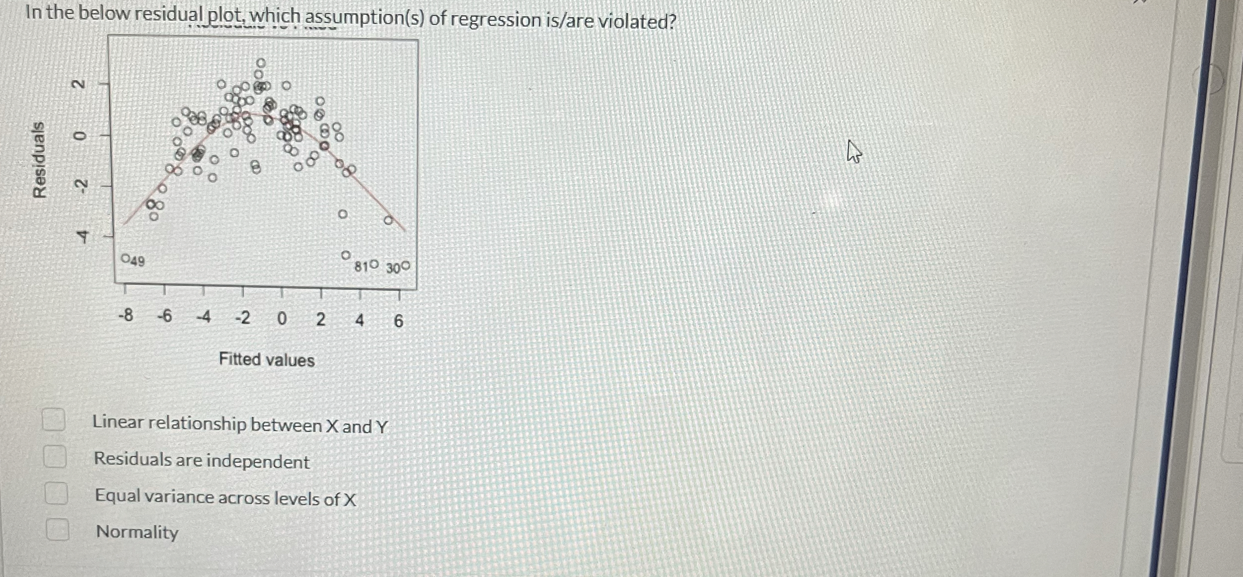 Solved In The Below Residual Plot Which Assumption S Of Chegg