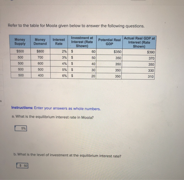 Solved Refer To The Table For Moola Given Below To Answer Chegg