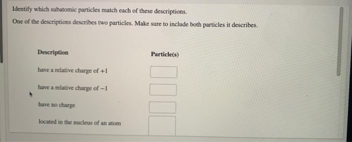 Solved Identify Which Subatomic Particles Match Each Of Chegg