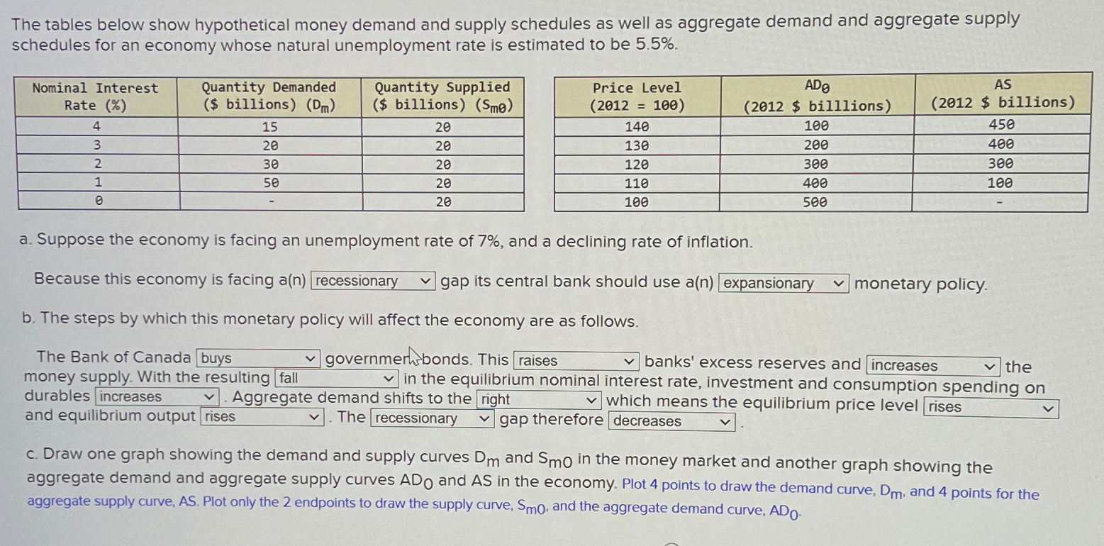 Solved The Tables Below Show Hypothetical Money Demand And Chegg