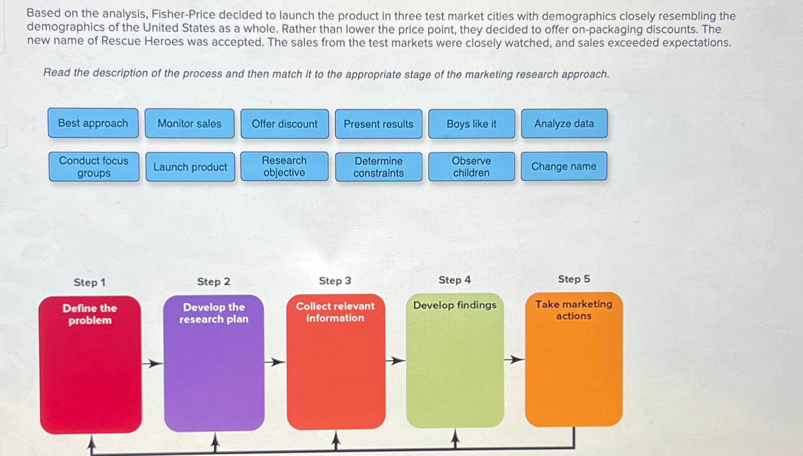 Solved Based On The Analysis Fisher Price Decided To Launch Chegg