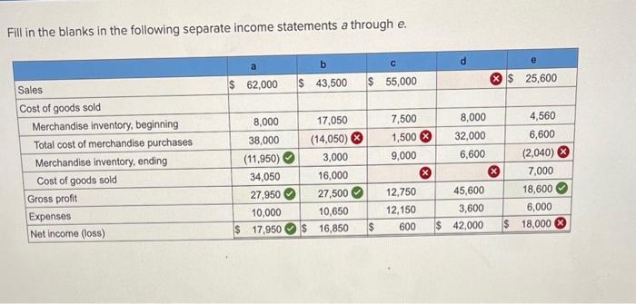 Solved Fill In The Blanks In The Following Separate Income Chegg