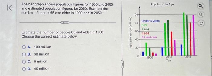 Solved The Bar Graph Shows Population Figures For And Chegg