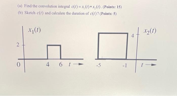 Solved A Find The Convolution Integral C T X T X T Chegg