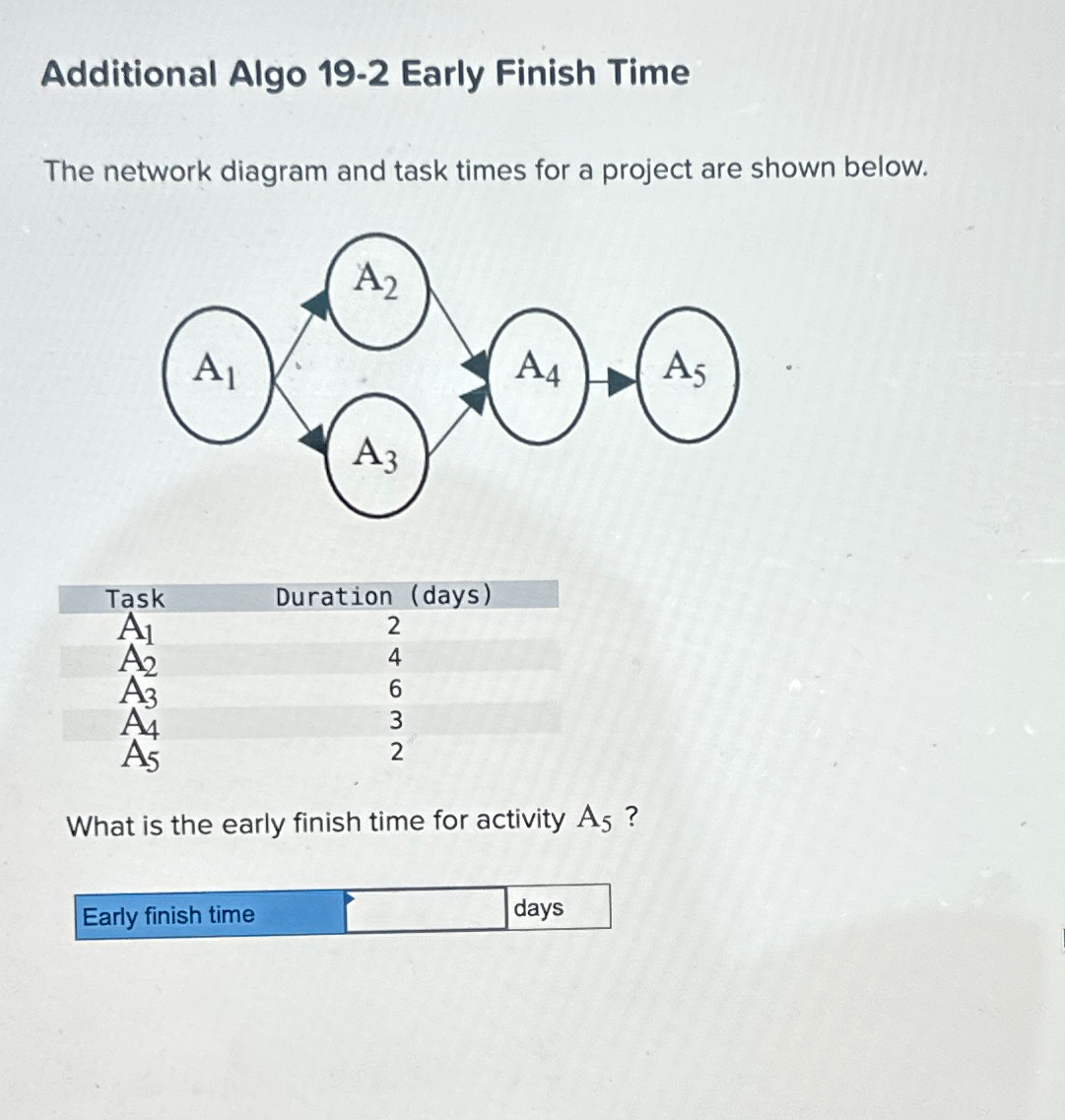 Solved Additional Algo Early Finish Timethe Network Chegg