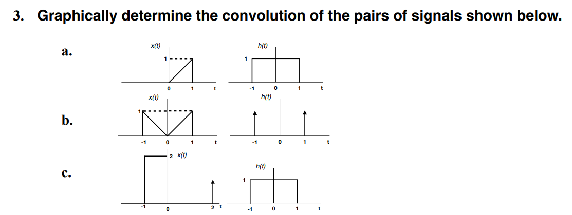 Solved Graphically Determine The Convolution Of The Pairs Of Chegg