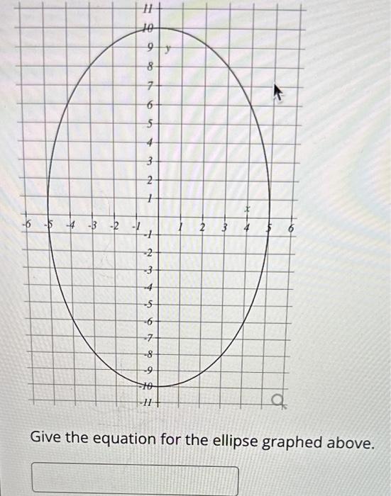 Solved Give The Equation For The Ellipse Graphed Above Chegg