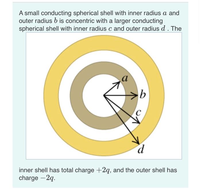 Solved A Small Conducting Spherical Shell With Inner Radius Chegg