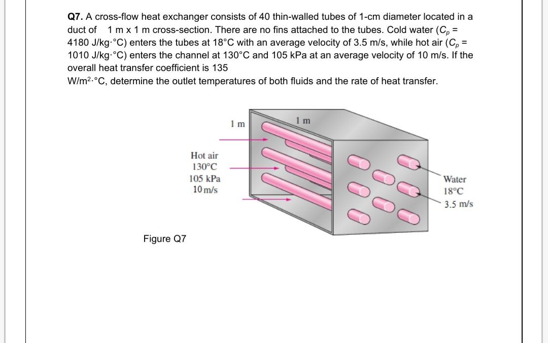 Solved Q A Cross Flow Heat Exchanger Consists Of Chegg