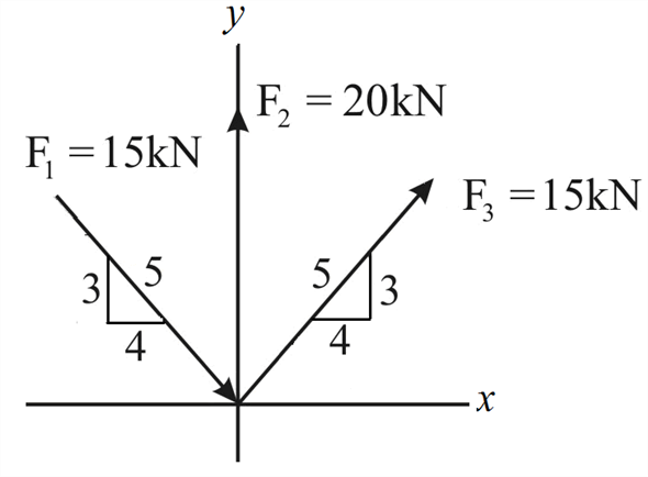 Solved Chapter 2 Problem 12FP Solution Statics And Mechanics Of