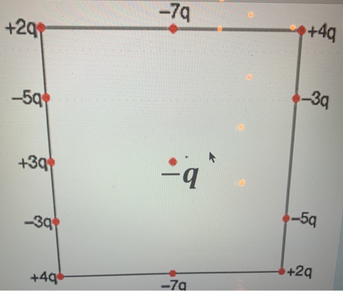 Solved In The Figure Central Particle Of Charge Q 9 Is Chegg