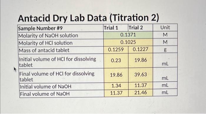 Solved Antacid Dry Lab Data Titration 2 Calculated Data Chegg