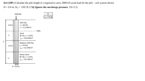 Solved Q P Calculate The Pile Length L Required To Chegg