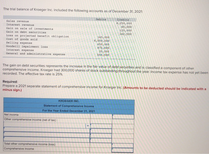 Solved The Trial Balance Of Kroeger Inc Included The Chegg