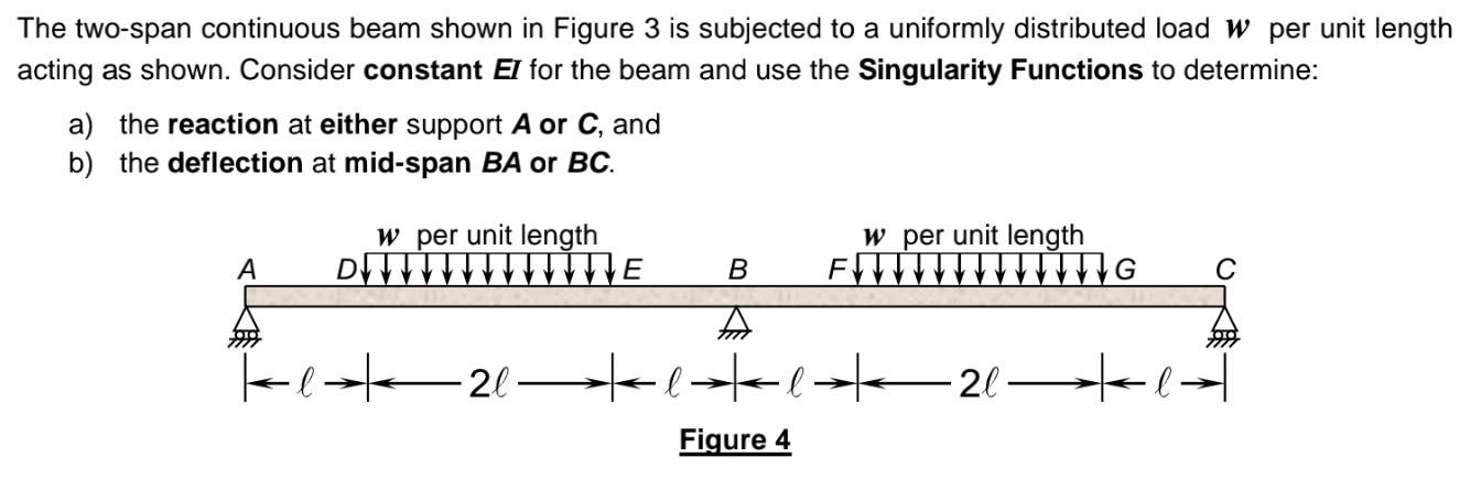 Solved The Two Span Continuous Beam Shown In Figure Is Chegg