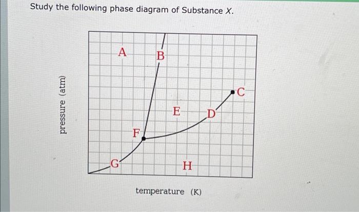 Phase Diagrams Regular Substance Solved The Phase Diagram Of