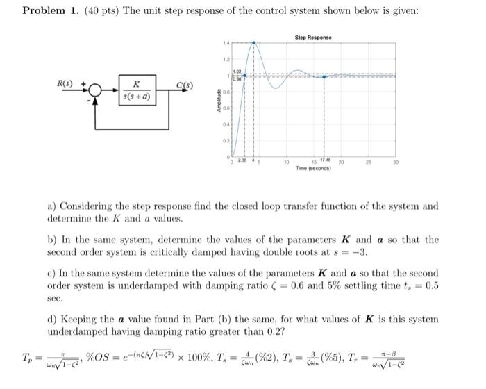 Solved Problem Pts The Unit Step Response Of The Chegg