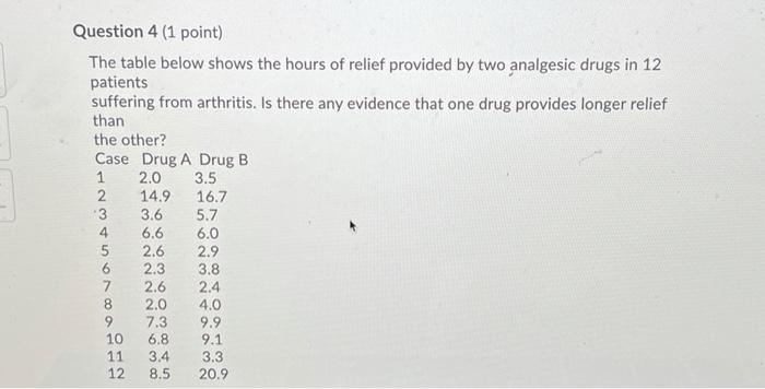 Solved Question Point The Table Below Shows The Hours Chegg