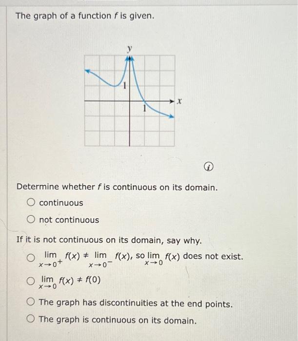 Solved The Graph Of A Function F Is Given Determine Whether Chegg