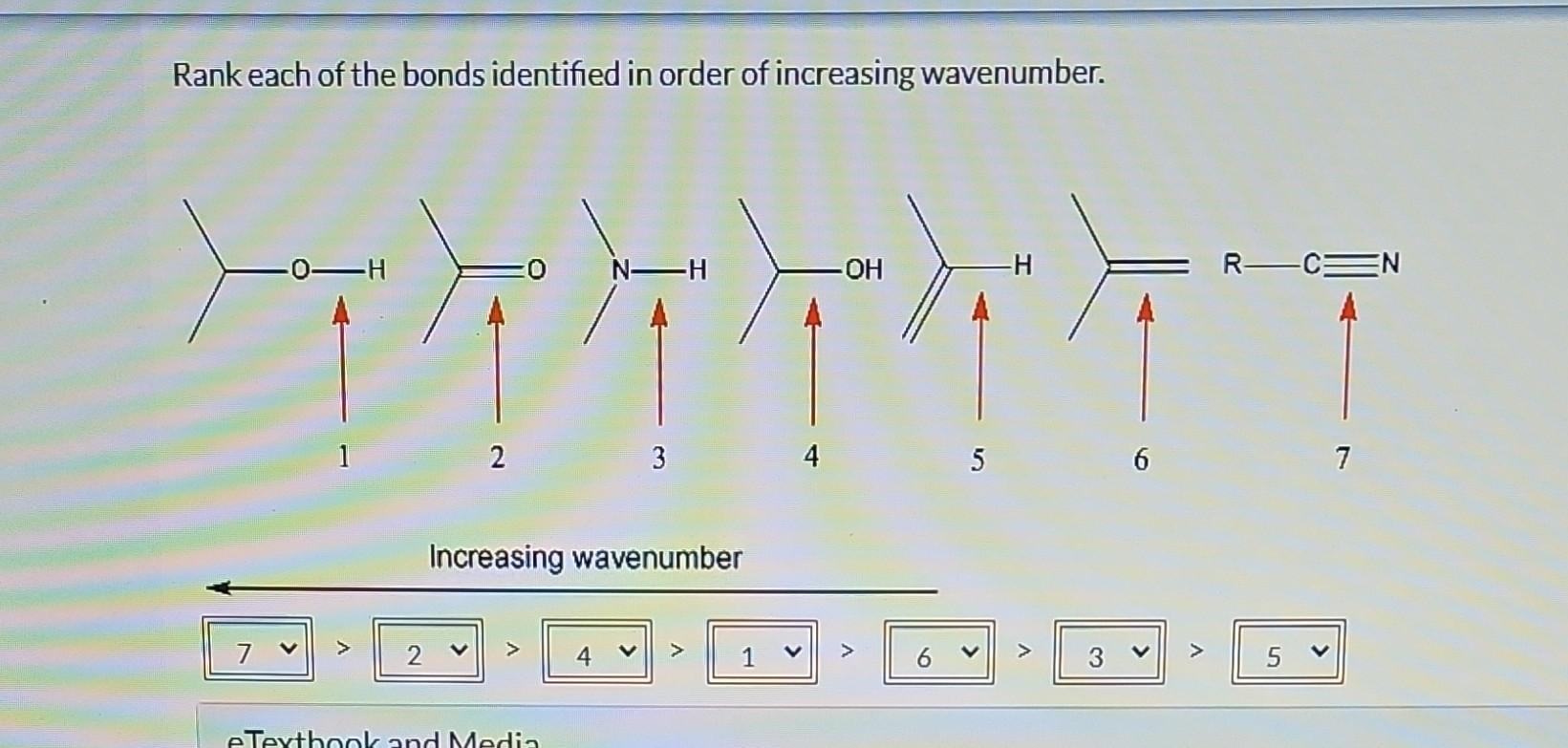 Solved Rank Each Of The Bonds Identified In Order Of Chegg