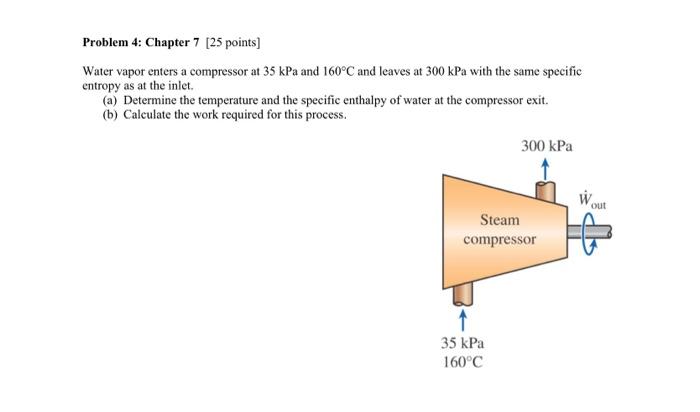 Solved Water Vapor Enters A Compressor At 35kPa And 160C Chegg