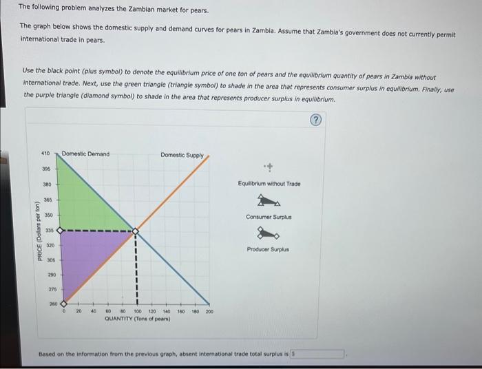 Solved The Following Problem Analyzes The Zambian Market For Chegg