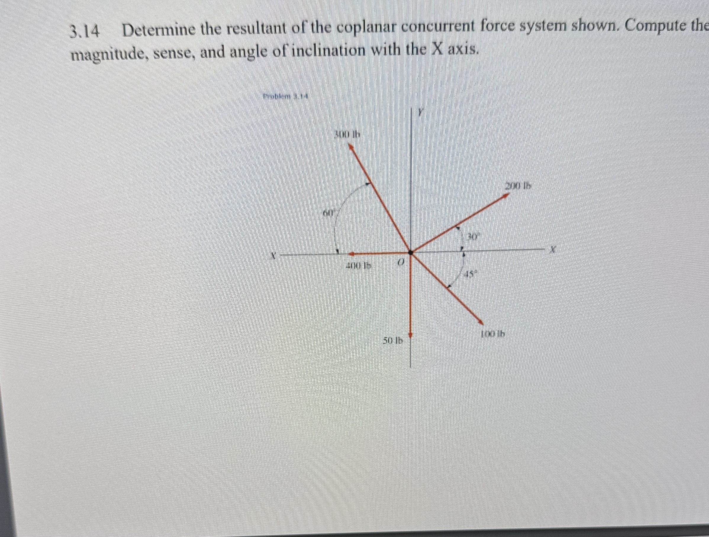 Solved Determine The Resultant Of The Coplanar Chegg